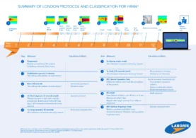 London Protocol Fact Sheet